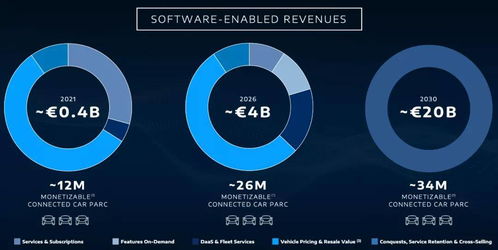 參與下一個(gè)10年競(jìng)爭(zhēng)的關(guān)鍵 解讀stellantis軟件戰(zhàn)略