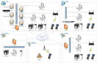 資產管理條碼系統 企業級應用軟件的開發實踐與價值