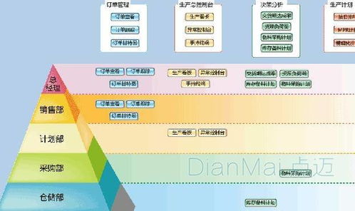 生產(chǎn)型企業(yè)軟件開發(fā)定制 關(guān)鍵注意事項(xiàng)與實(shí)施指南