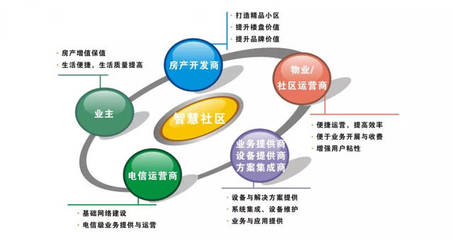 智慧社區新生態 開發商、物業與業主如何借力軟件共創未來