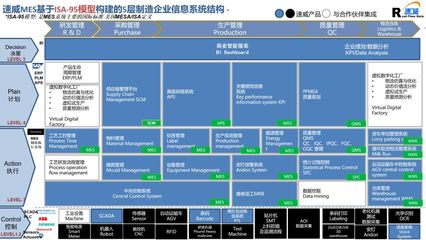 以企業實際需求為導向，打造高效實用的企業軟件