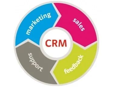 外貿(mào)企業(yè)數(shù)字化轉(zhuǎn)型利器 CRM與ERP軟件的核心價(jià)值與開發(fā)指南