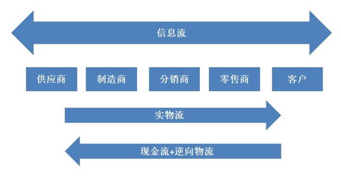 工業(yè)與信息管理軟件云化浪潮 核心工具與平臺賦能企業(yè)數(shù)字化轉(zhuǎn)型